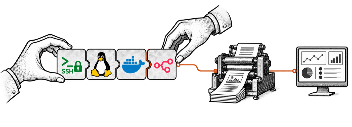 Bouwblokken die de pers verbinden: SSH, Linux, Docker en n8n gekoppeld aan de pers en aan een dashboard